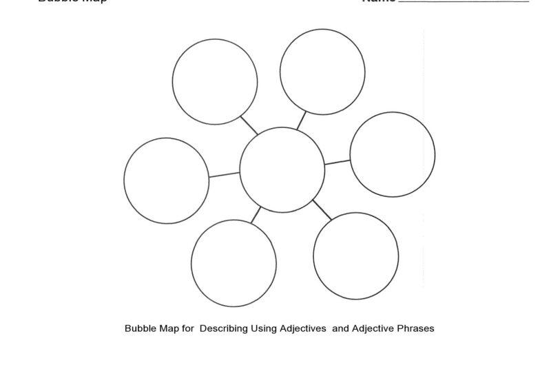 Free Printable Thinking Maps Templates