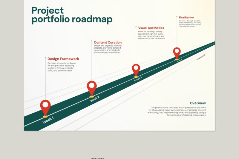 Roadmap Diagram Template Free