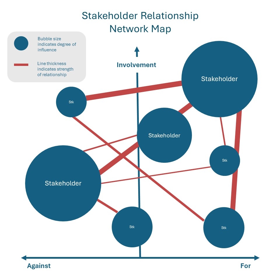 Mapping Diagram Template