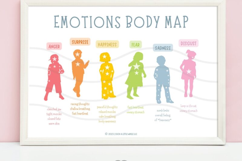 Printable Emotions In The Body Map