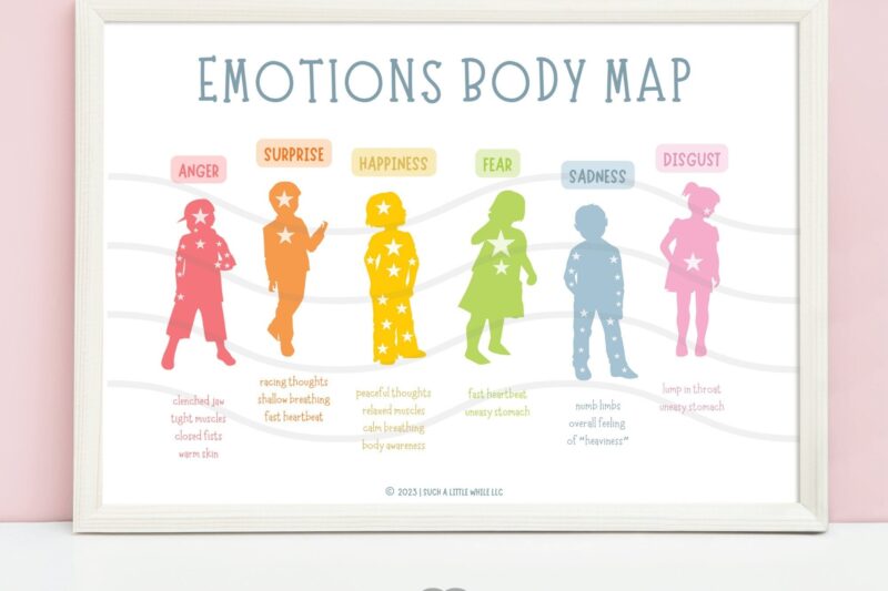 Printable Emotions In The Body Map