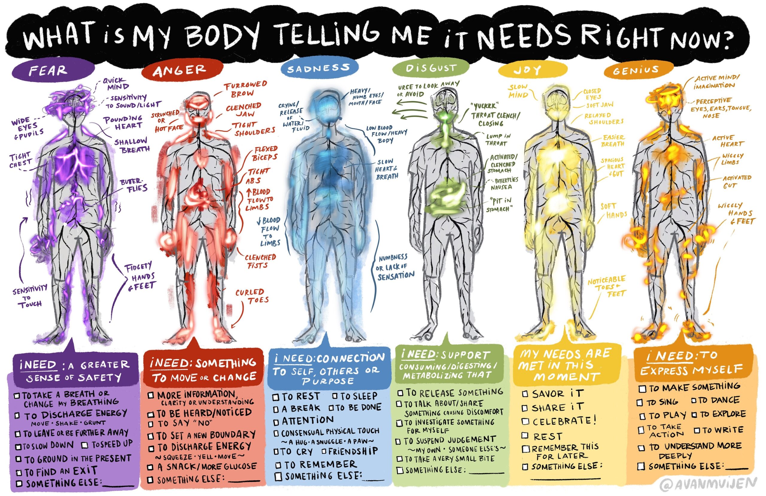Body Sensations 