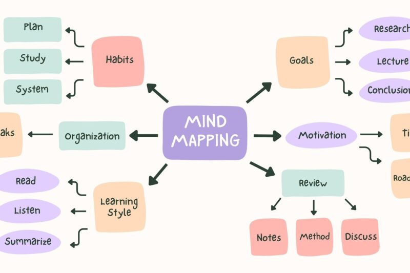 Mind Map Diagram Template