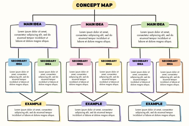 Free Editable Printable Concept Map Template