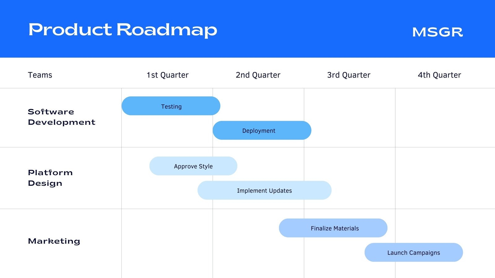 Free And Customizable Roadmap Templates Canva