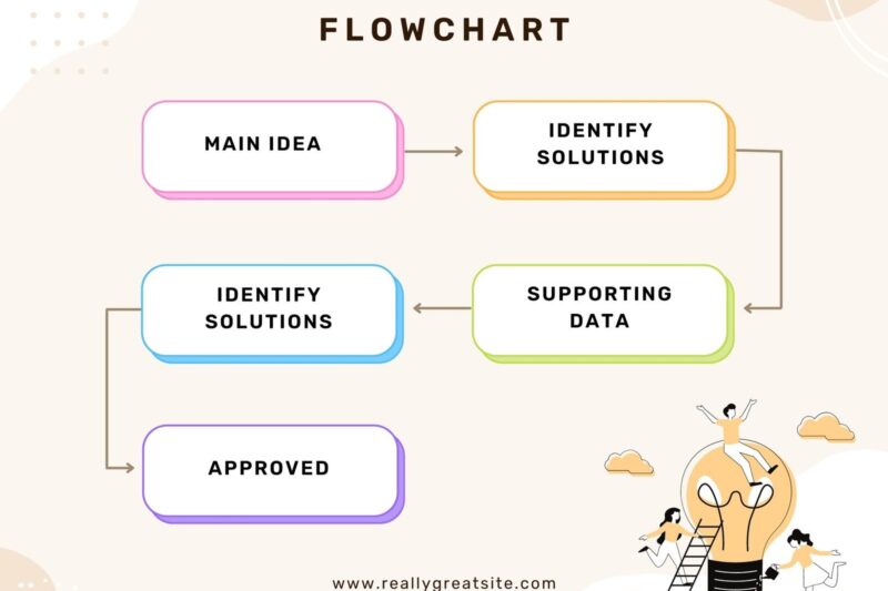 Free Printable Flow Map Template