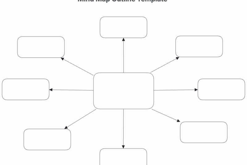 Free Printable Blank Mind Maps
