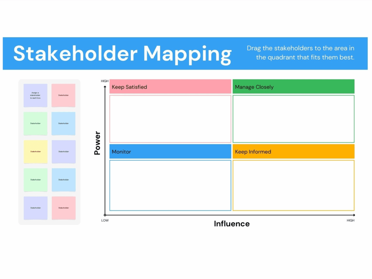 Free Online Stakeholder Mapping Tool Canva