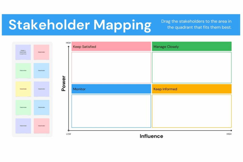 Stakeholder Mapping Diagram Template