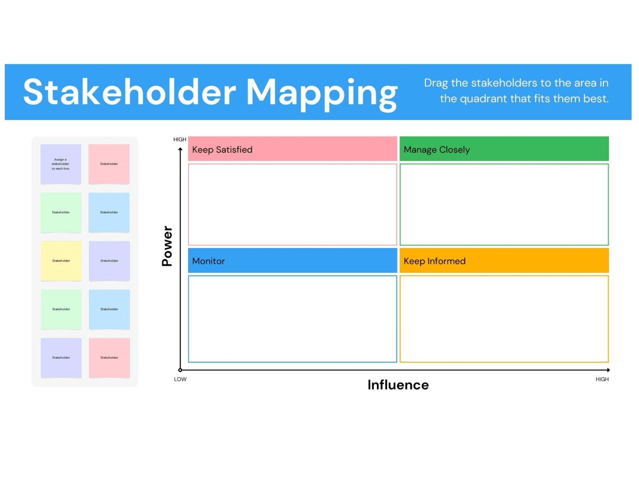 Free Online Stakeholder Mapping Tool Canva