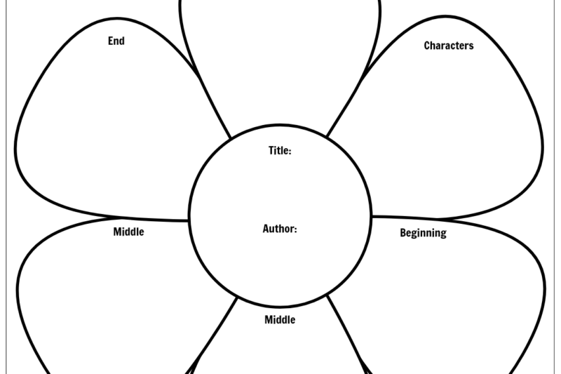 Story Map Template Free Printable