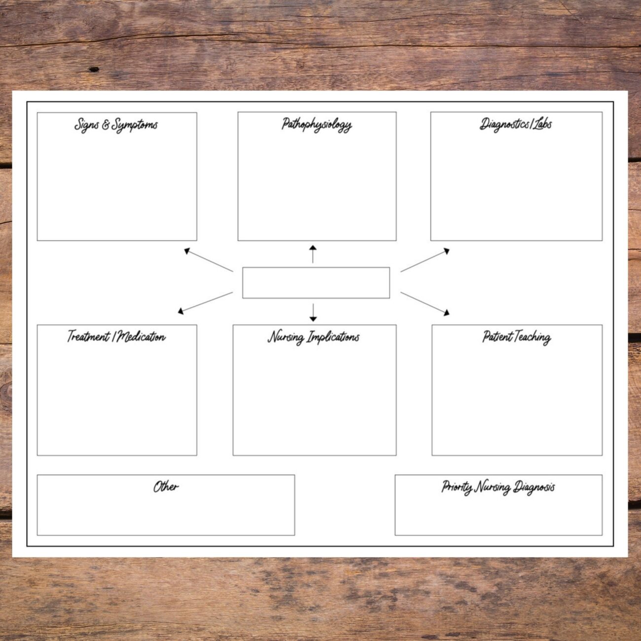 Nursing Concept Map Template