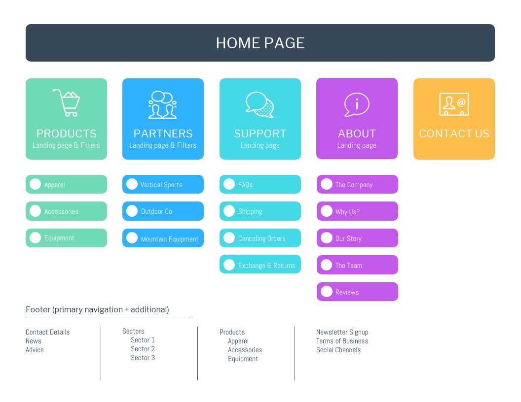 Site Map Diagram Template