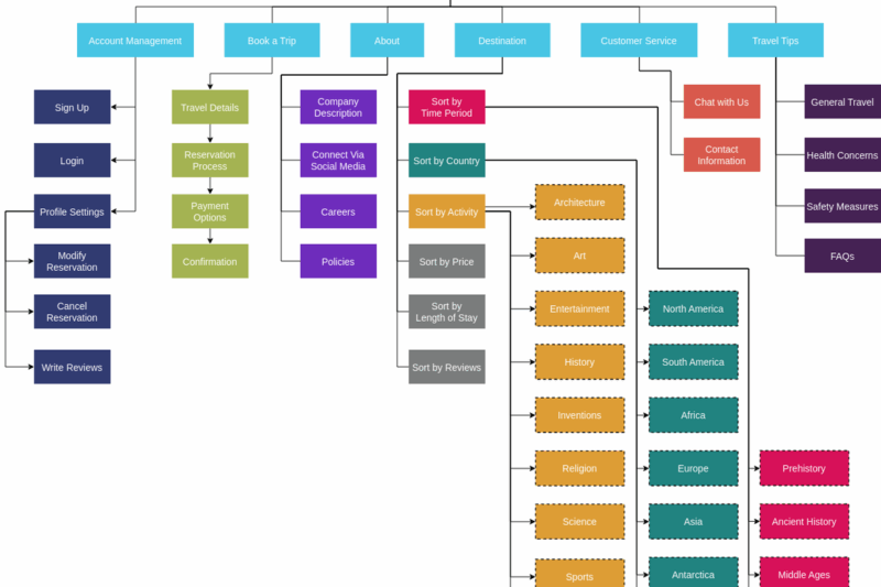 Site Map Diagram Template